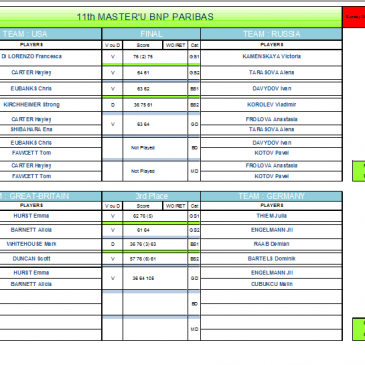 Results of 04 12 2016