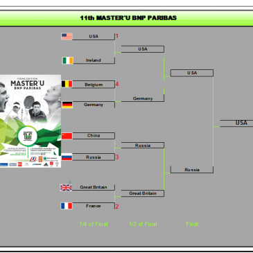 Tableau final 2016