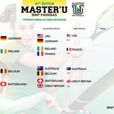 Quarts de finales : les Etats-Unis, la France, l’Australie et la Grande-Bretagne filent en demies !