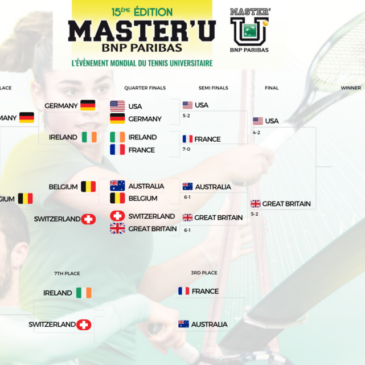 Etats-Unis/Grande-Bretagne en finale !