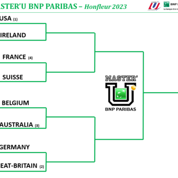 Team draw of the 16th Master’U BNP Paribas !